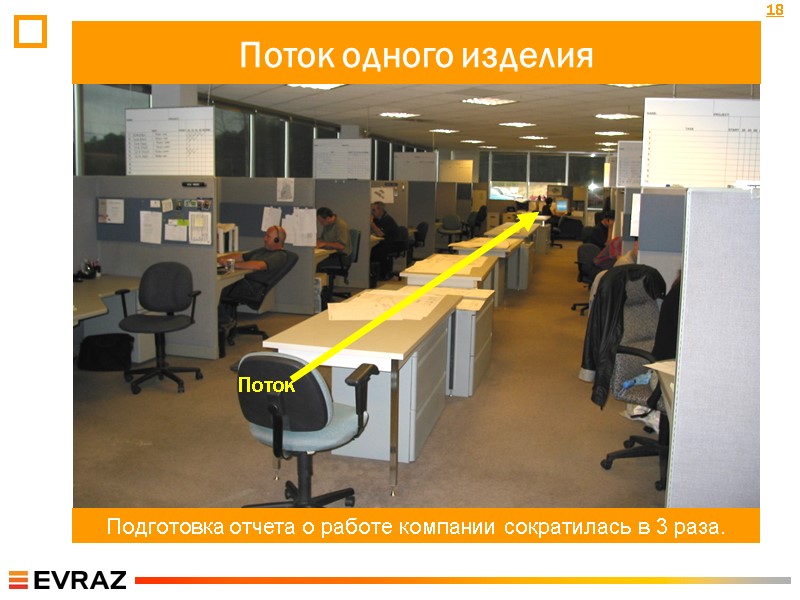 Поток Поток одного изделия 18 Подготовка отчета о работе компании сократилась в 3 раза.